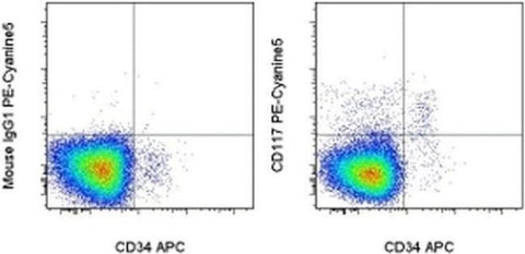 CD117 (c-Kit) Monoclonal Antibody (104D2), PE-Cyanine5, eBioscience