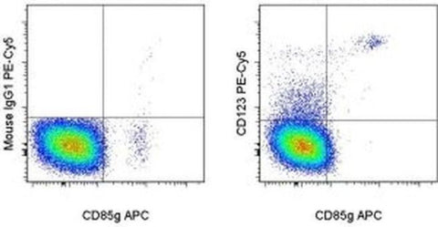 CD123 Monoclonal Antibody (6H6), PE-Cyanine5, eBioscience