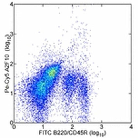 CD135 (Flt3) Monoclonal Antibody (A2F10), PE-Cyanine5, eBioscience