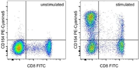 CD154 (CD40 Ligand) Monoclonal Antibody (24-31), PE-Cyanine5, eBioscience