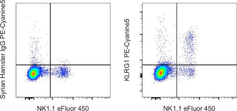 KLRG1 Monoclonal Antibody (2F1), PE-Cyanine5, eBioscience