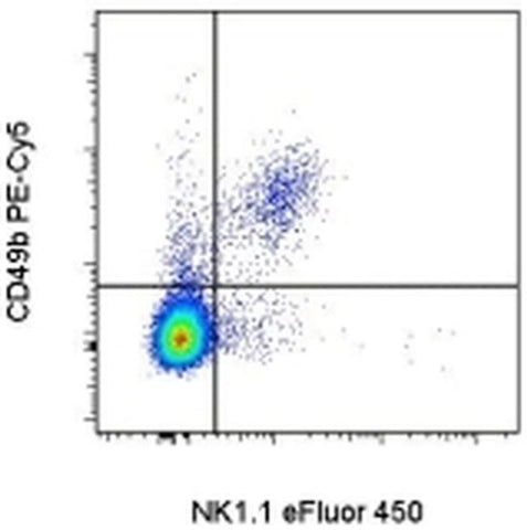 CD49b (Integrin alpha 2) Monoclonal Antibody (DX5), PE-Cyanine5, eBioscience