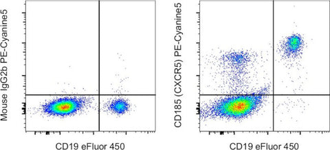 CD185 (CXCR5) Monoclonal Antibody (MU5UBEE), PE-Cyanine5, eBioscience