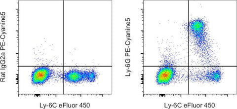 Ly-6G Monoclonal Antibody (1A8-Ly6g), PE-Cyanine5, eBioscience