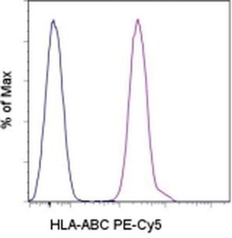 HLA-ABC Monoclonal Antibody (W6/32), PE-Cyanine5, eBioscience