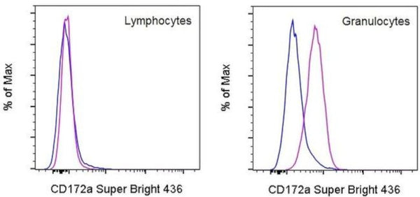 CD172a (SIRP alpha) Monoclonal Antibody (15-414), Super Bright 436, eB ...