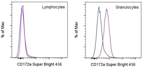 CD172a (SIRP alpha) Monoclonal Antibody (15-414), Super Bright 436, eBioscience