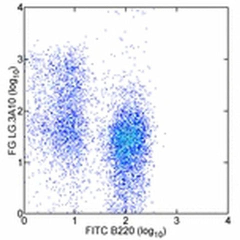 CD27 Monoclonal Antibody (LG.3A10), Functional Grade, eBioscience