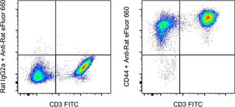 CD44 Monoclonal Antibody (Hermes-1), Functional Grade, eBioscience