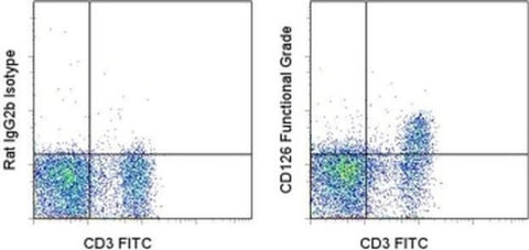 CD126 Monoclonal Antibody (D7715A7), Functional Grade, eBioscience