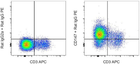 CD147 Monoclonal Antibody (RL73), Functional Grade, eBioscience