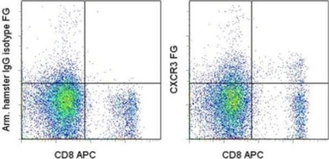 CD183 (CXCR3) Monoclonal Antibody (CXCR3-173), Functional Grade, eBioscience