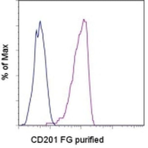 CD201 (EPCR) Monoclonal Antibody (eBiomRCR-16 (mRCR-16)), Functional Grade, eBioscience