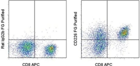 CD226 (DNAM-1) Monoclonal Antibody (10E5), Functional Grade, eBioscience