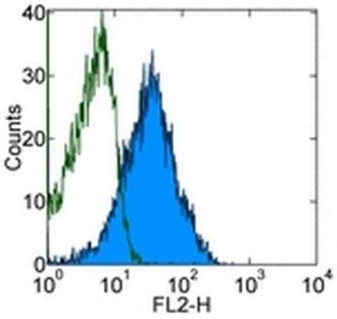 Lymphotoxin beta Receptor Monoclonal Antibody (eBio3C8 (3C8)), Functional Grade, eBioscience