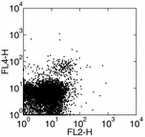 CD314 (NKG2D) Monoclonal Antibody (A10), Functional Grade, eBioscience