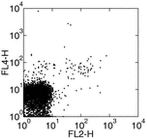 KLRG1 Monoclonal Antibody (2F1), Functional Grade, eBioscience