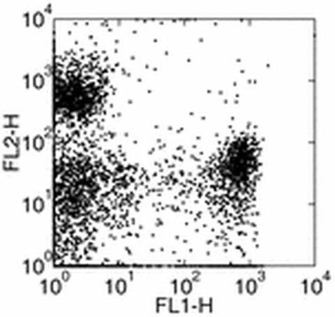 Ly-6G/Ly-6C Monoclonal Antibody (RB6-8C5), Functional Grade, eBioscience