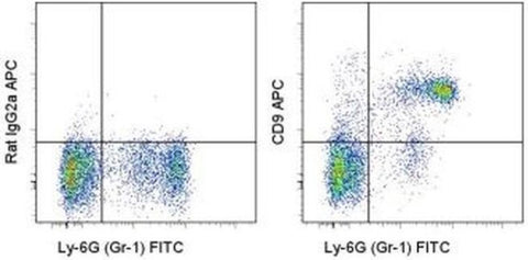 CD9 Monoclonal Antibody (eBioKMC8 (KMC8)), APC, eBioscience