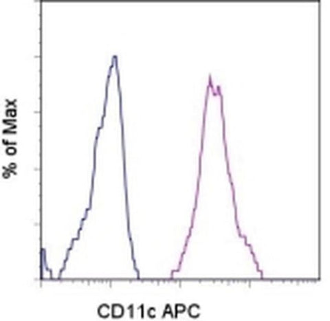 CD11c Monoclonal Antibody (BU15), APC, eBioscience