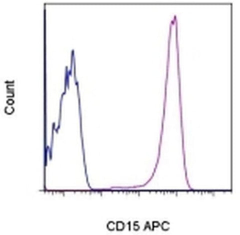 CD15 Monoclonal Antibody (MMA), APC, eBioscience