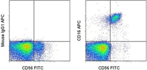 CD16 Monoclonal Antibody (eBioCB16 (CB16)), APC, eBioscience