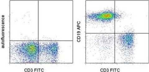CD19 Monoclonal Antibody (eBio1D3 (1D3)), APC, eBioscience