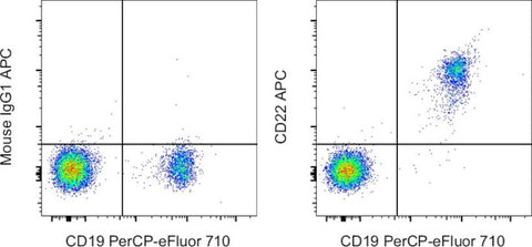 CD22 Monoclonal Antibody (eBio4KB128 (4KB128)), APC, eBioscience