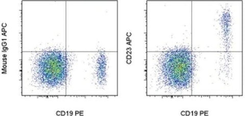 CD23 Monoclonal Antibody (EBVCS2), APC, eBioscience