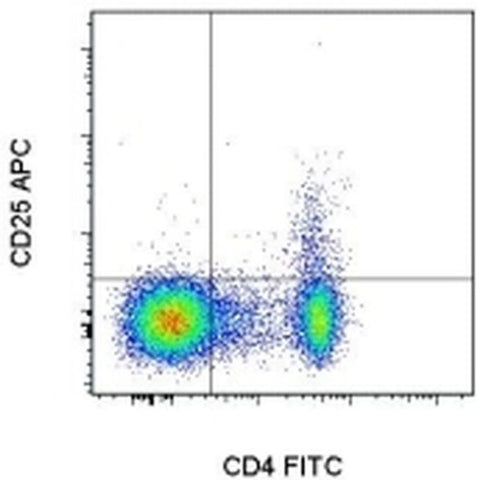 CD25 Monoclonal Antibody (PC61.5), APC, eBioscience