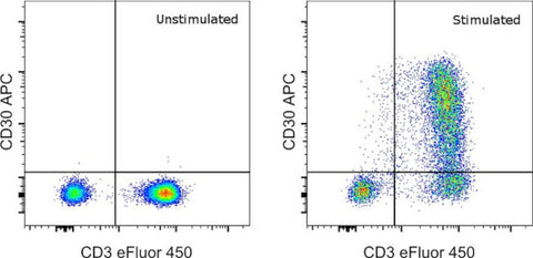 CD30 Monoclonal Antibody (Ber-H2), APC, eBioscience