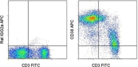 CD38 Monoclonal Antibody (90), APC, eBioscience