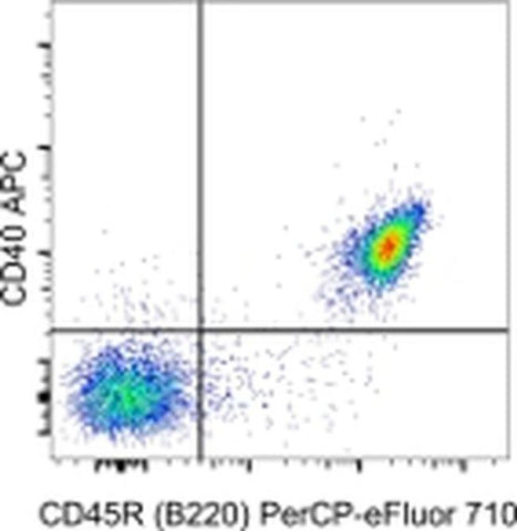 CD40 Monoclonal Antibody (HM40-3), APC, eBioscience