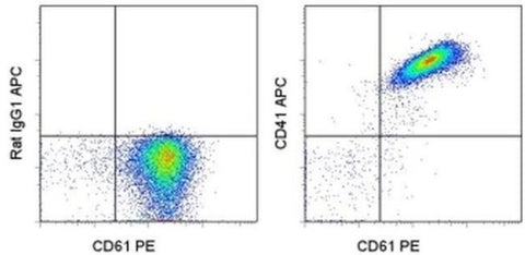 CD41a Monoclonal Antibody (eBioMWReg30 (MWReg30)), APC, eBioscience