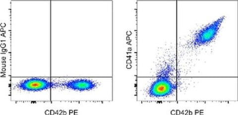 CD41a Monoclonal Antibody (HIP8), APC, eBioscience