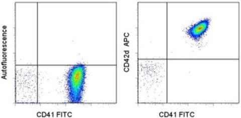 CD42d Monoclonal Antibody (1C2), APC, eBioscience