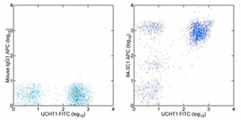 CD43 Monoclonal Antibody (eBio84-3C1 (84-3C1)), APC, eBioscience