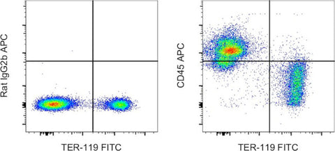 CD45 Monoclonal Antibody (30-F11), APC, eBioscience