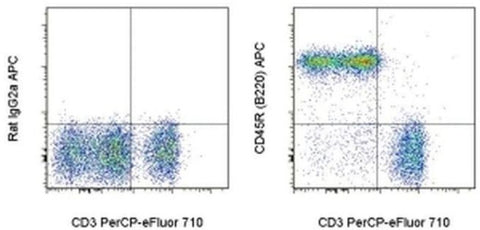 CD45R (B220) Monoclonal Antibody (RA3-6B2), APC, eBioscience