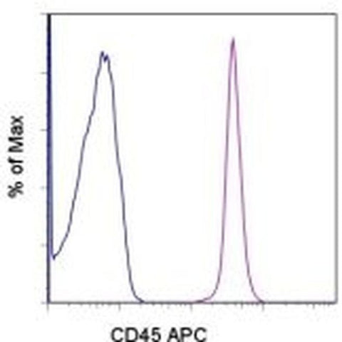 CD45 Monoclonal Antibody (OX1), APC, eBioscience