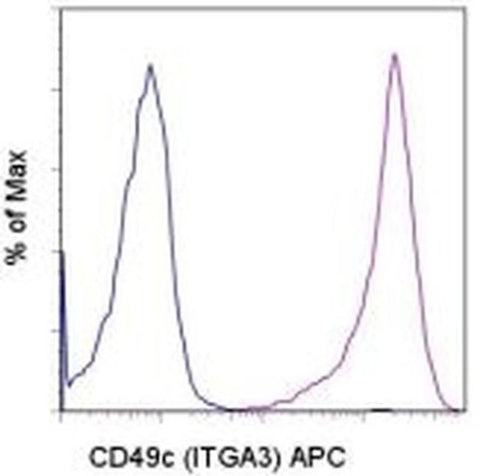 CD49c (Integrin alpha 3) Monoclonal Antibody (P1B5), APC, eBioscience