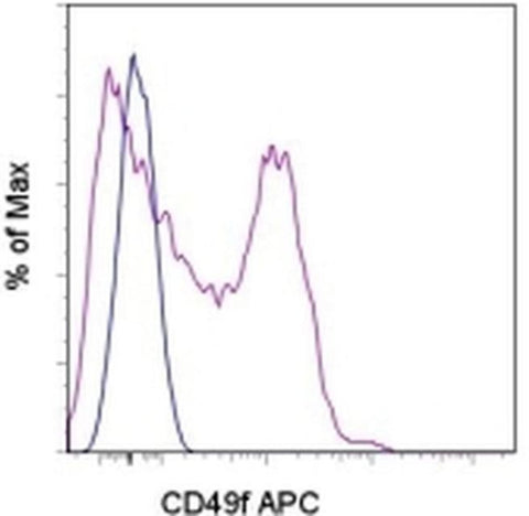 CD49f (Integrin alpha 6) Monoclonal Antibody (eBioGoH3 (GoH3)), APC, eBioscience