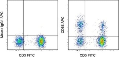CD56 (NCAM) Monoclonal Antibody (CMSSB), APC, eBioscience