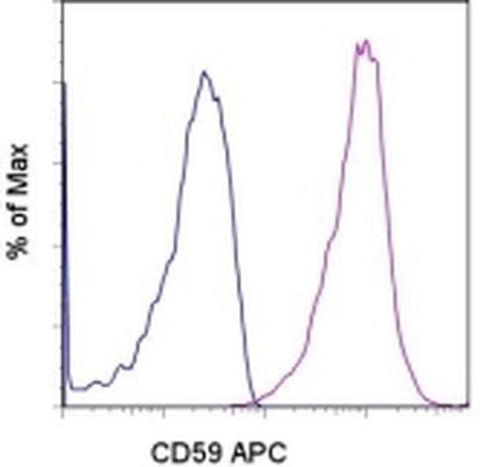 CD59 (Protectin) Monoclonal Antibody (OV9A2), APC, eBioscience
