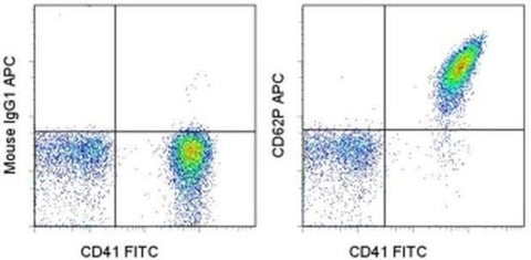 CD62P (P-Selectin) Monoclonal Antibody (Psel.KO2.3), APC, eBioscience