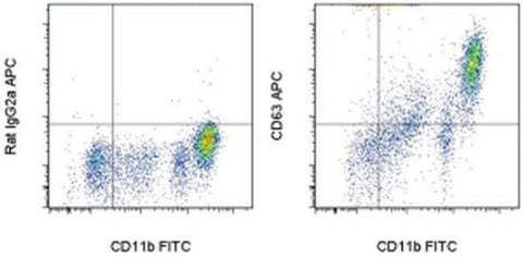CD63 Monoclonal Antibody (NVG-2), APC, eBioscience