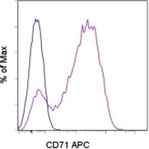 CD71 (Transferrin Receptor) Monoclonal Antibody (OKT9 (OKT-9)), APC, eBioscience