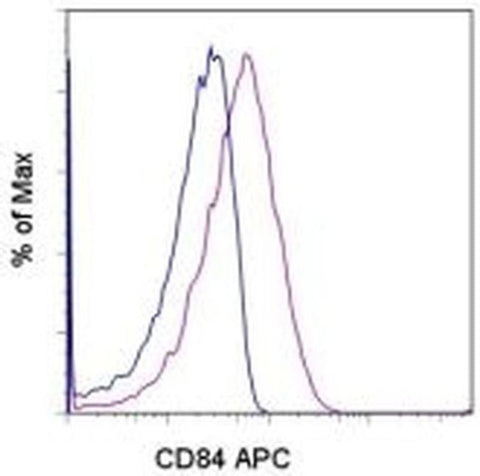 CD84 Monoclonal Antibody (2G7), APC, eBioscience