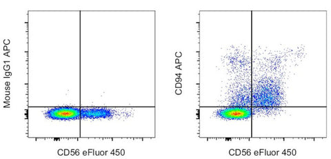 CD94 Monoclonal Antibody (DX22), APC, eBioscience
