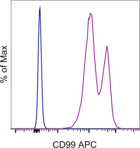 CD99 Monoclonal Antibody (3B2/TA8), APC, eBioscience